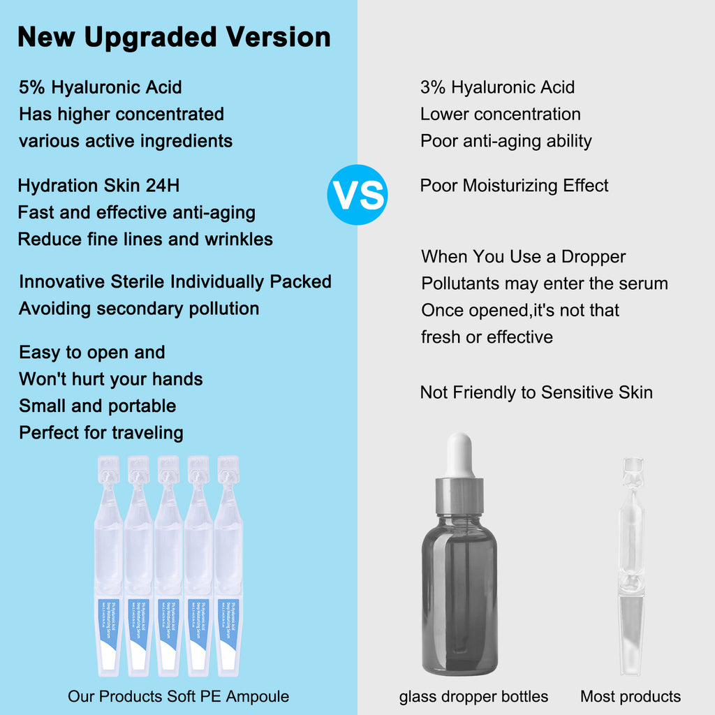 5% Hyaluronic Acid Serum Ultra Moisturizing & Elastic Skin - Wake Nature Perfection Hyaluronic Acid - Anti-Aging Serum for Face Single-Use Vials Skincare - Repair Sensitive Skin (1.5 ml)*30