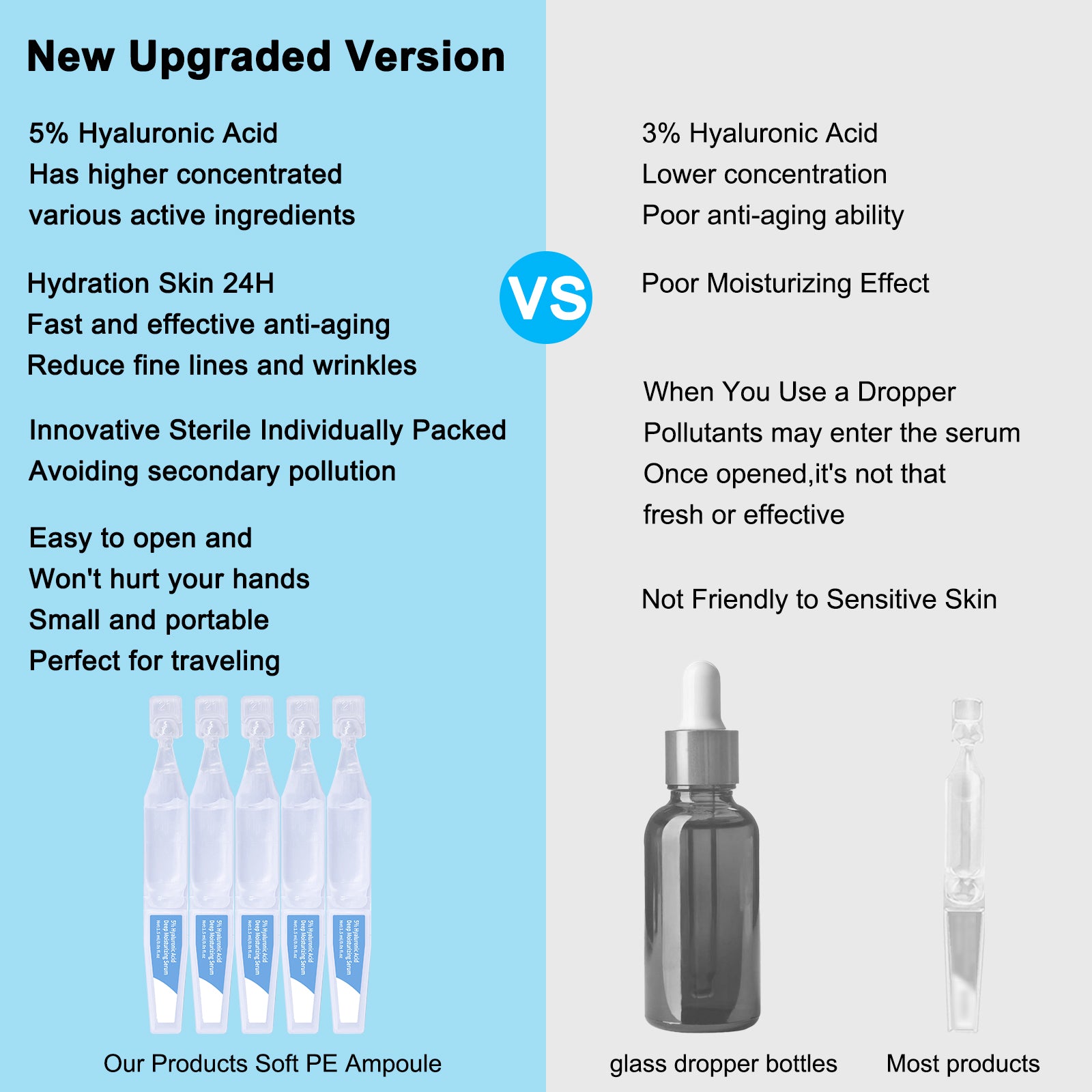 5% Hyaluronic Acid Serum Ultra Moisturizing & Elastic Skin - Wake Nature Perfection Hyaluronic Acid - Anti-Aging Serum for Face Single-Use Vials Skincare - Repair Sensitive Skin (1.5 ml)*30