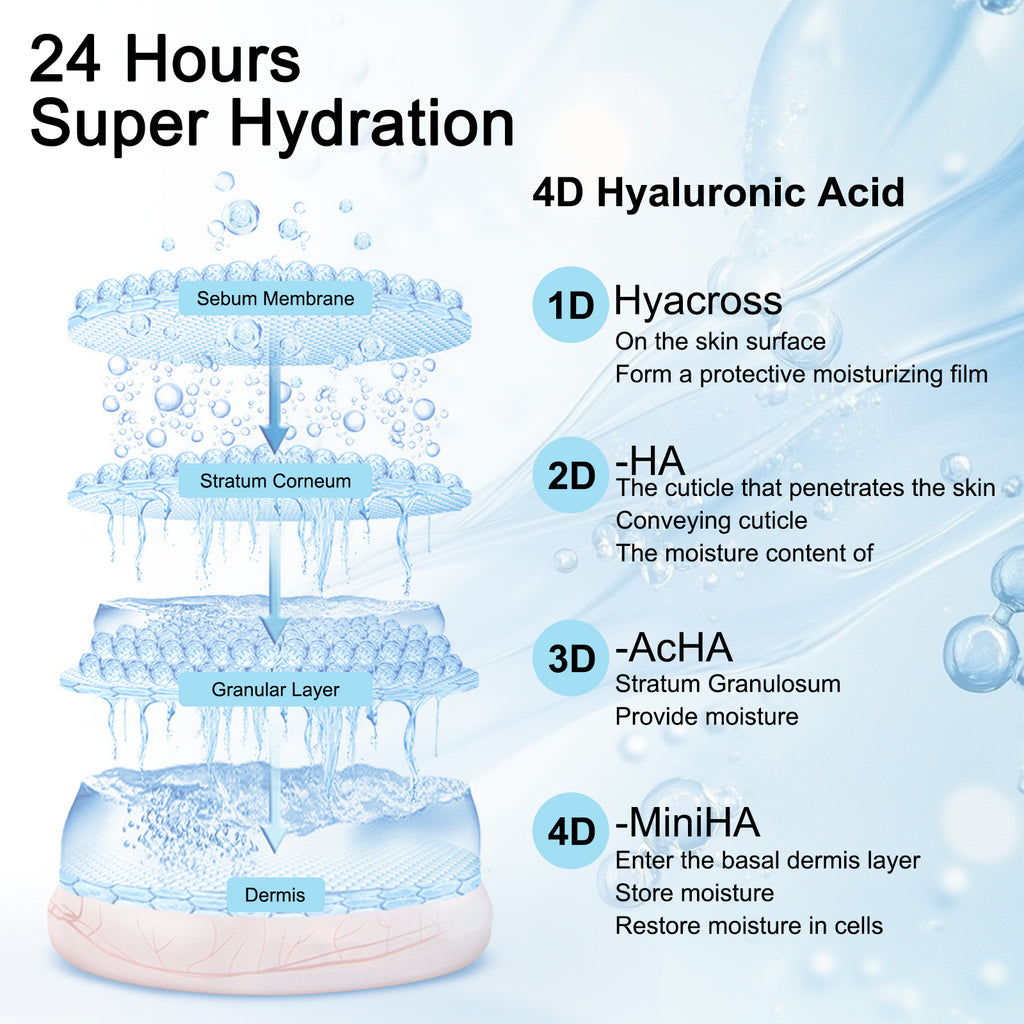 5% Hyaluronic Acid Serum Ultra Moisturizing & Elastic Skin - Wake Nature Perfection Hyaluronic Acid - Anti-Aging Serum for Face Single-Use Vials Skincare - Repair Sensitive Skin (1.5 ml)*30